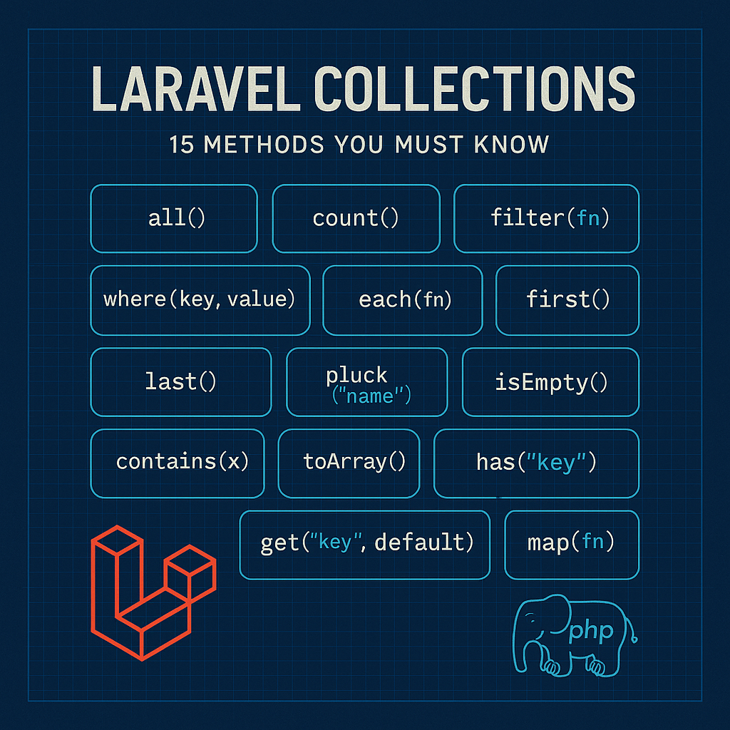 15 Useful Laravel Collection Methods You Have to Know